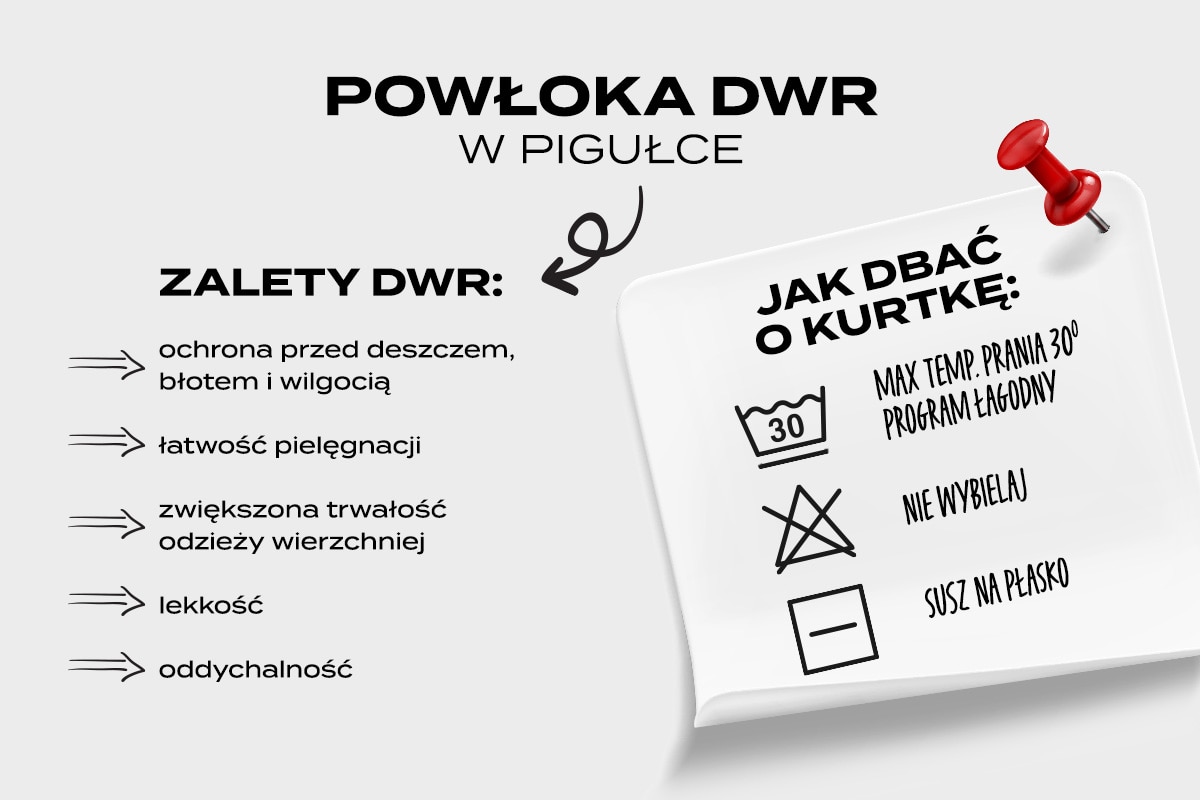 dwr w pigułce